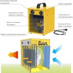 GENERATORE ARIA CALDA ELETTRICO MASTER 3,3 KW
